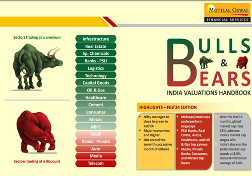 Bulls & Bears : India Valuations Handbook By Motilal Oswal Financial Services Ltd